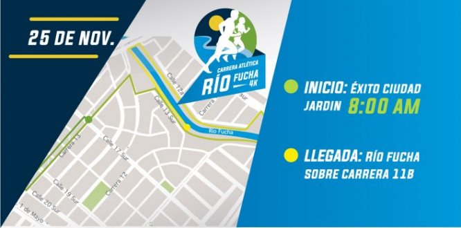 Carrera Atlética Río Fucha 4k - Mapa